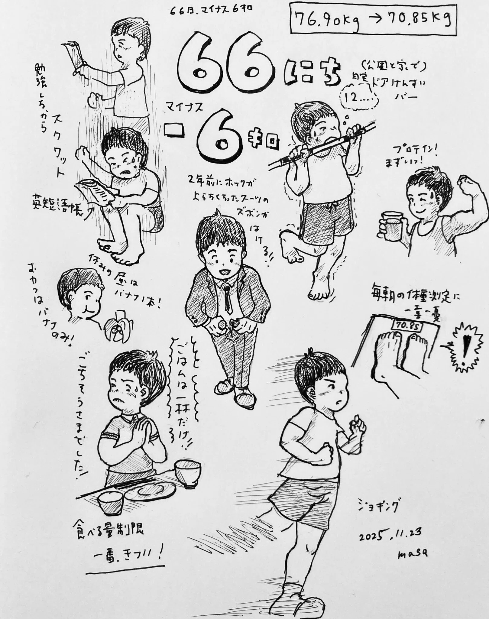 66日で-6kg。ダイエット成功。内容、取り掛かり方やそのコツについて
