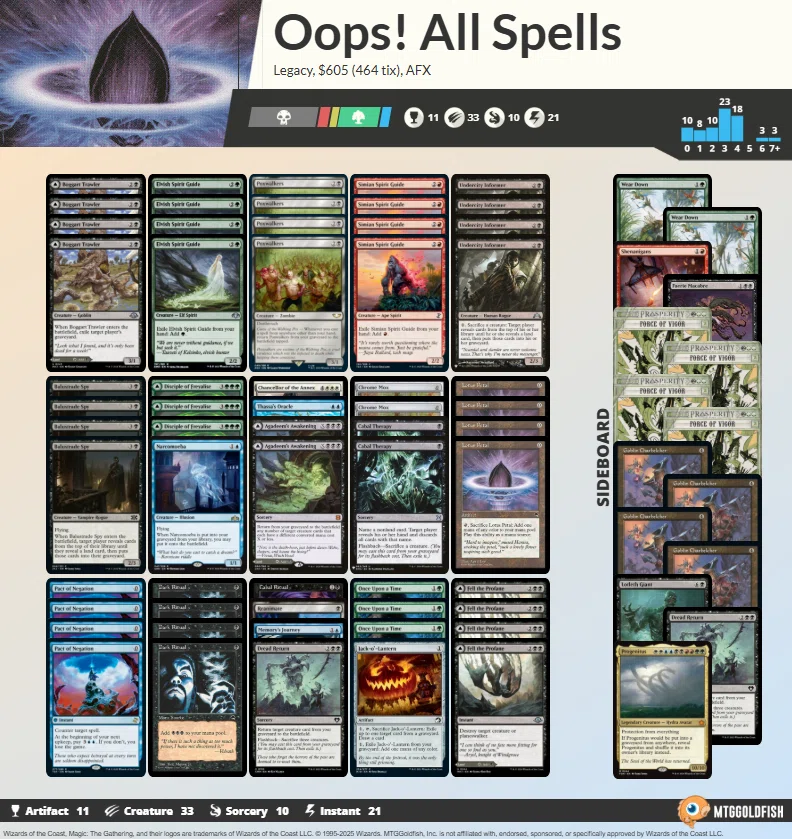 Oops All Spells! SPYのゲームプラン思考整理｜倉成
