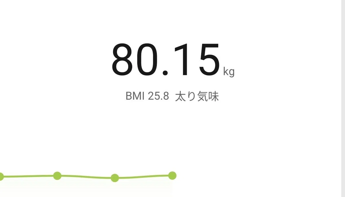ダイエット3週目 振り返り|さま