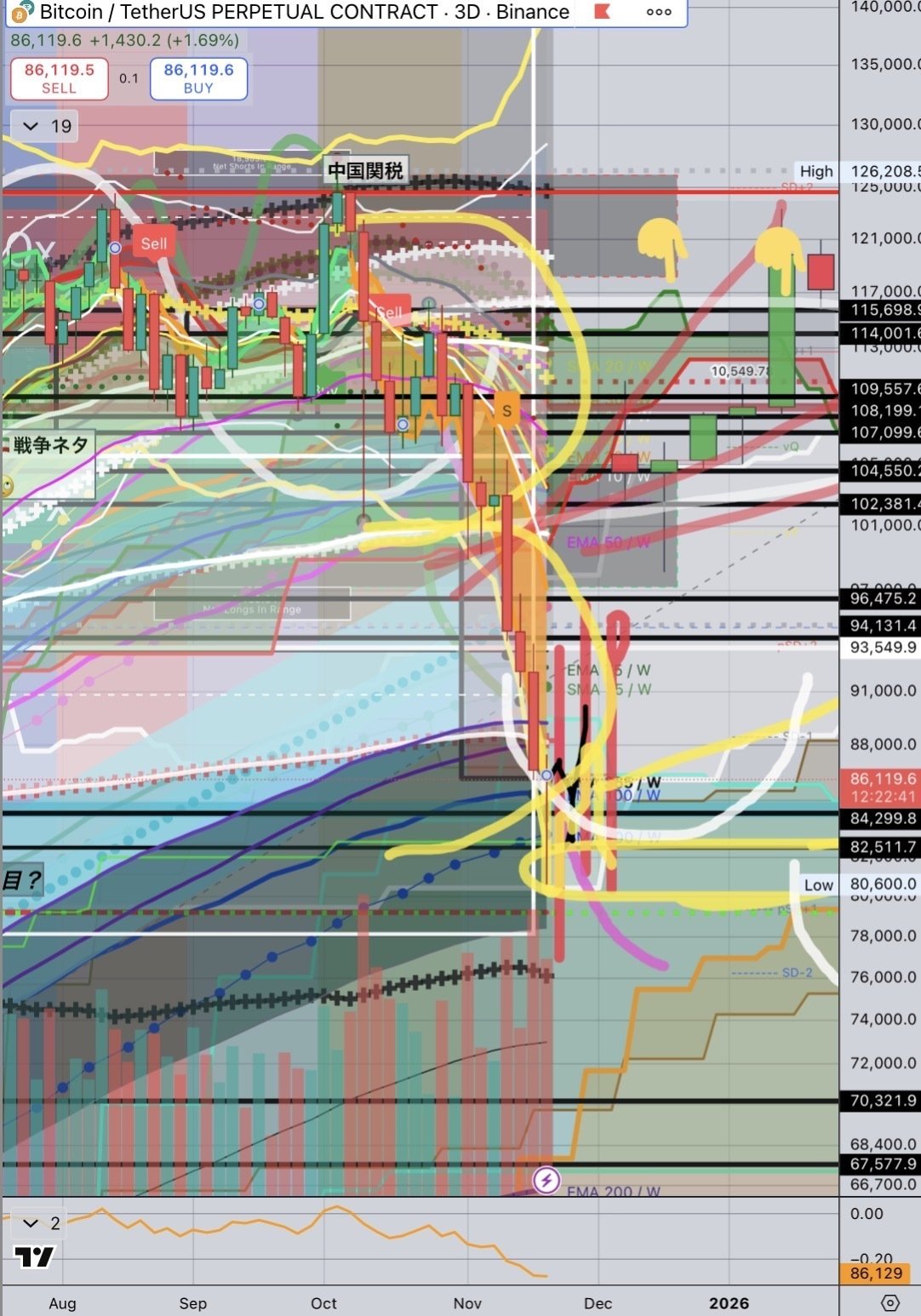11/23 トレード日記 ビットコイン、ゴールド ｜_ER_