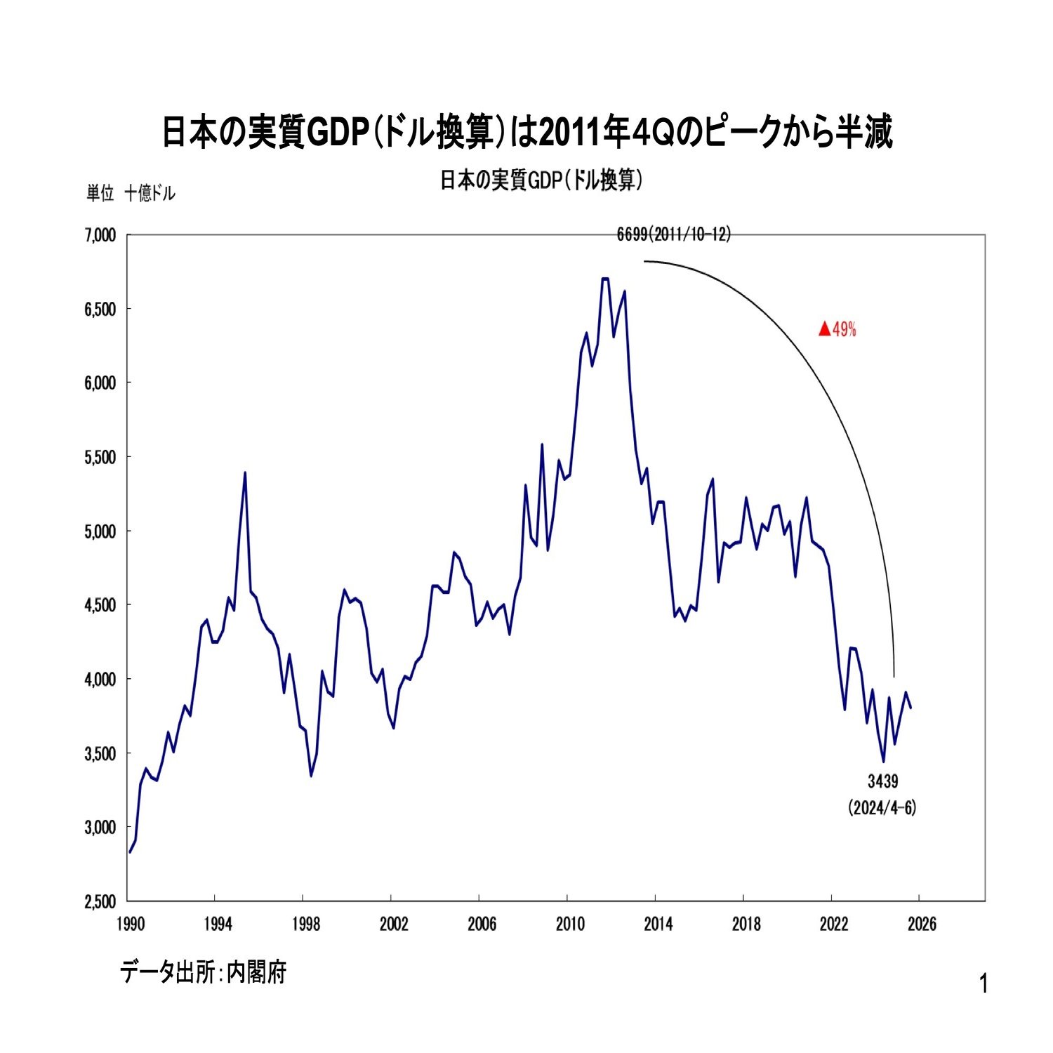 歓迎されざるドル円相場との高い相関、ほか｜市岡繁男ウィークリーレポート20251123｜市岡繁男｜市岡経済研究所