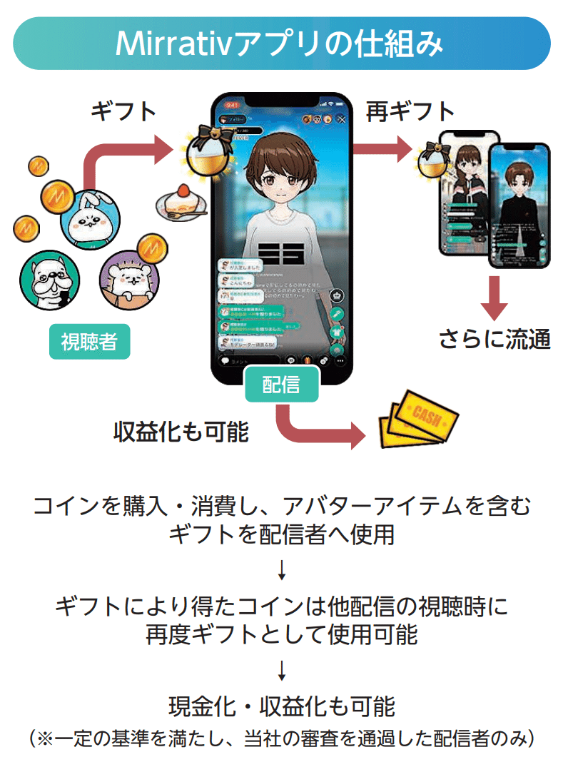 12/18IPO]推し活ビジネス最前線 ミラティブ堂々の上場｜経営企画/公認会計士 エハラ