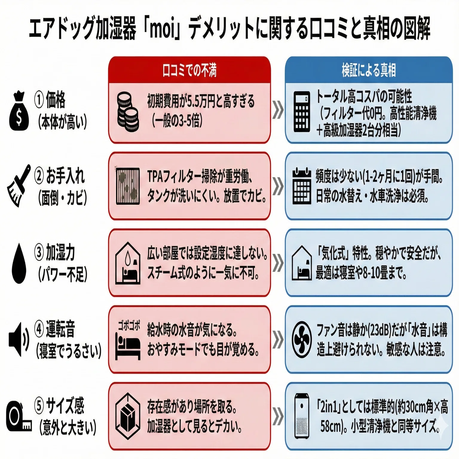 エアドッグ加湿器moiのデメリットと悪い口コミの真相｜買う前に知る 