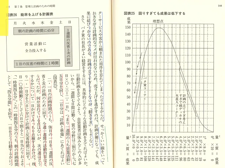 ランチェスター弱者必勝の戦略』竹田 陽一 (著)の印象的な一文｜肥田木