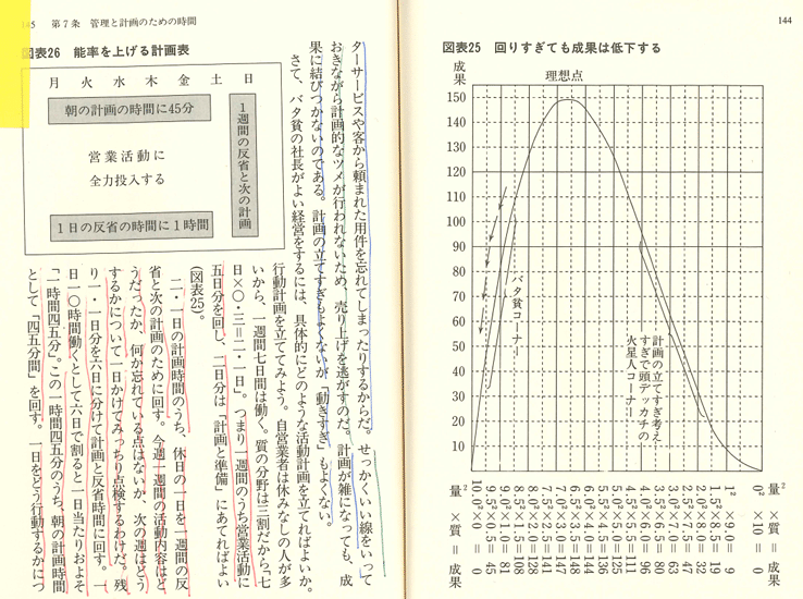 ランチェスター弱者必勝の戦略』竹田 陽一 (著)の印象的な一文｜肥田木