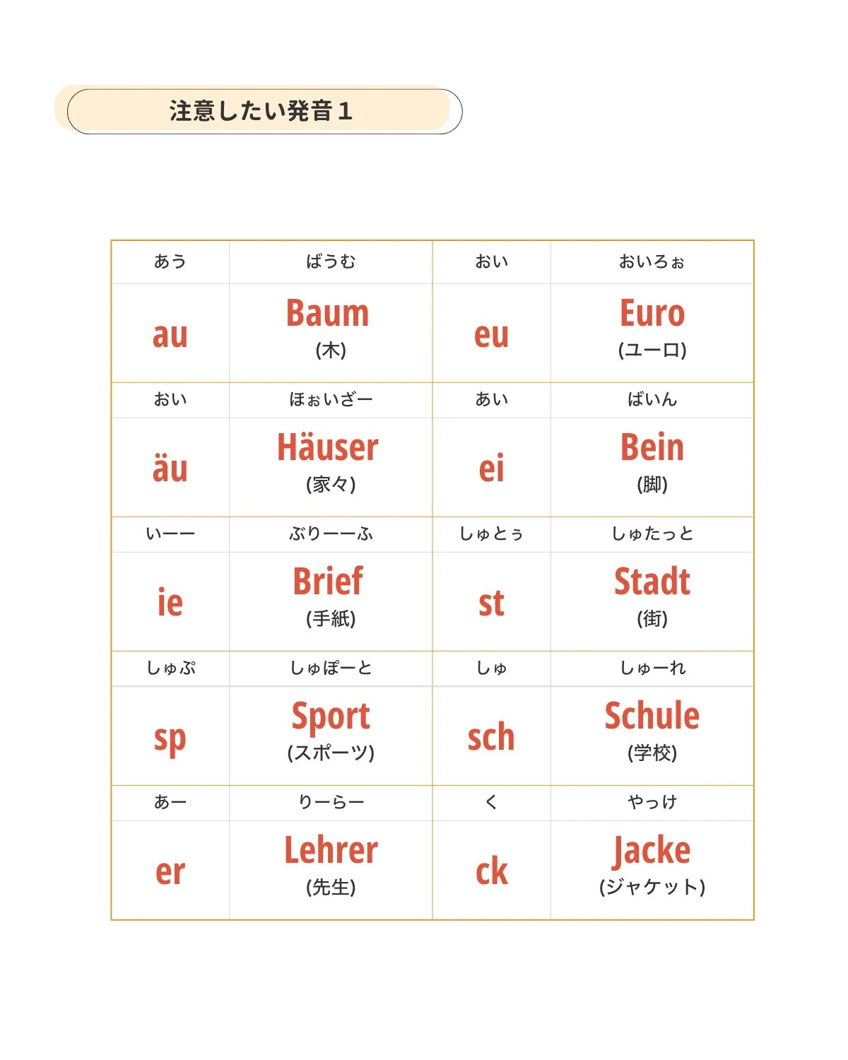 ドイツ語の発音は「パターン暗記」で一気に読めるようになる｜linguistics research and writing