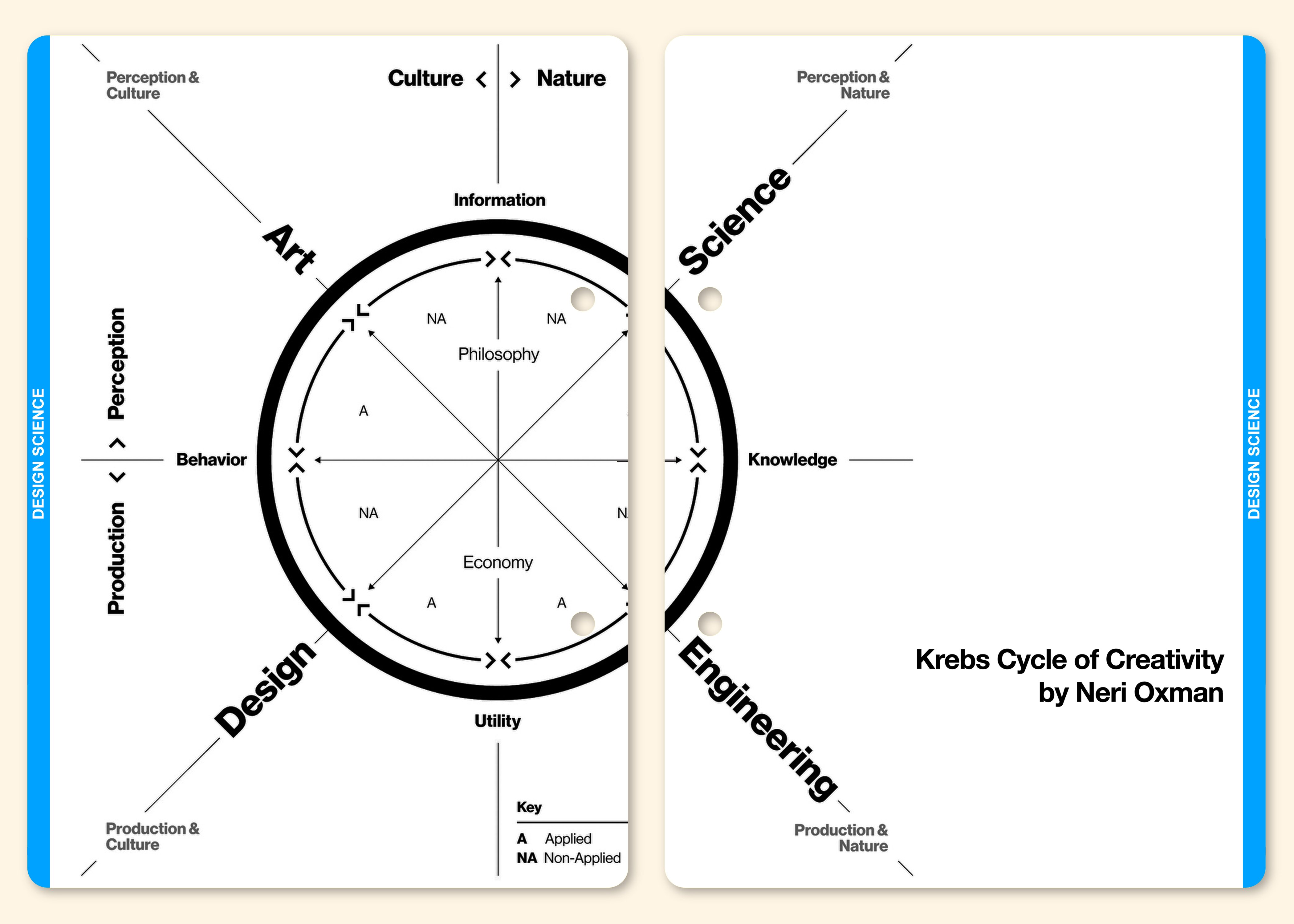 デザインサイエンス（00: イントロ）「04_デザインサイエンス航海
