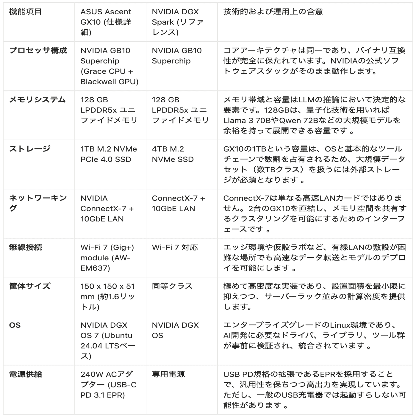 開封の儀:ローカルLLMチャレンジ1/1000日目｜Masa