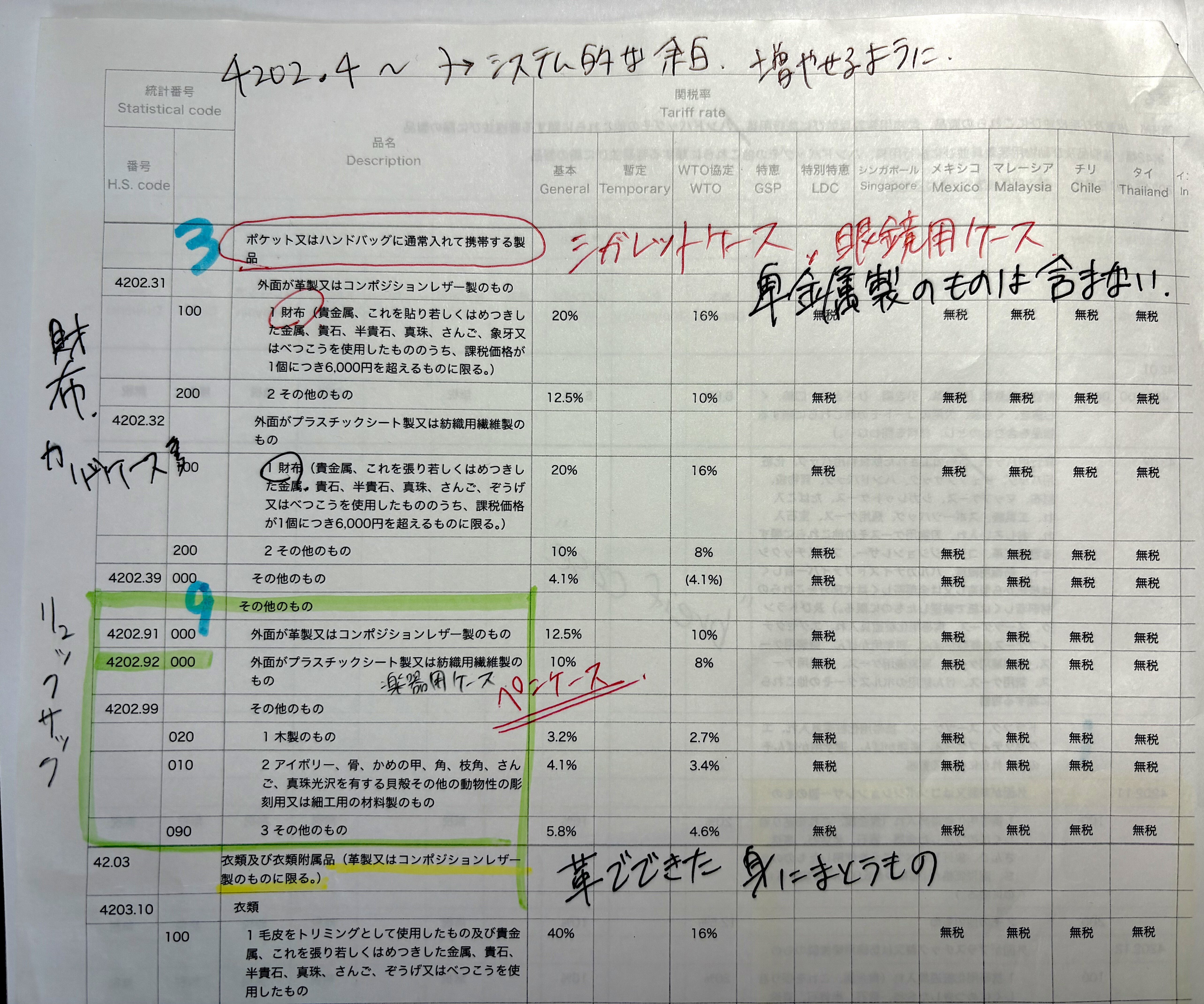 第59回通関士試験に1発合格したのでやってきたことをまとめてみた｜1年