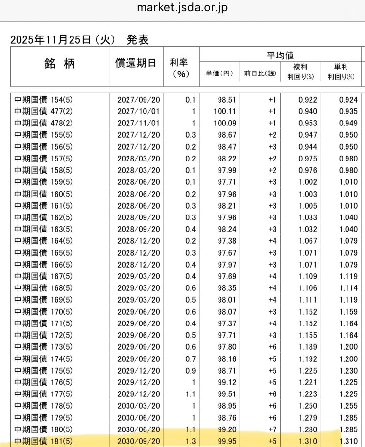 金融機関のディスクロージャー誌の読み方③｜yg_fstora