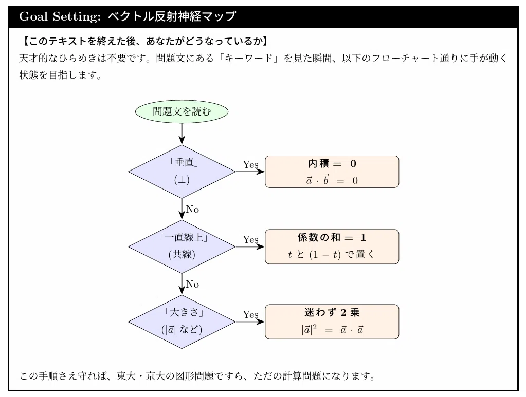 2025関大数学】「図形のひらめき」は捨てろ。過去10年の傾向から導く