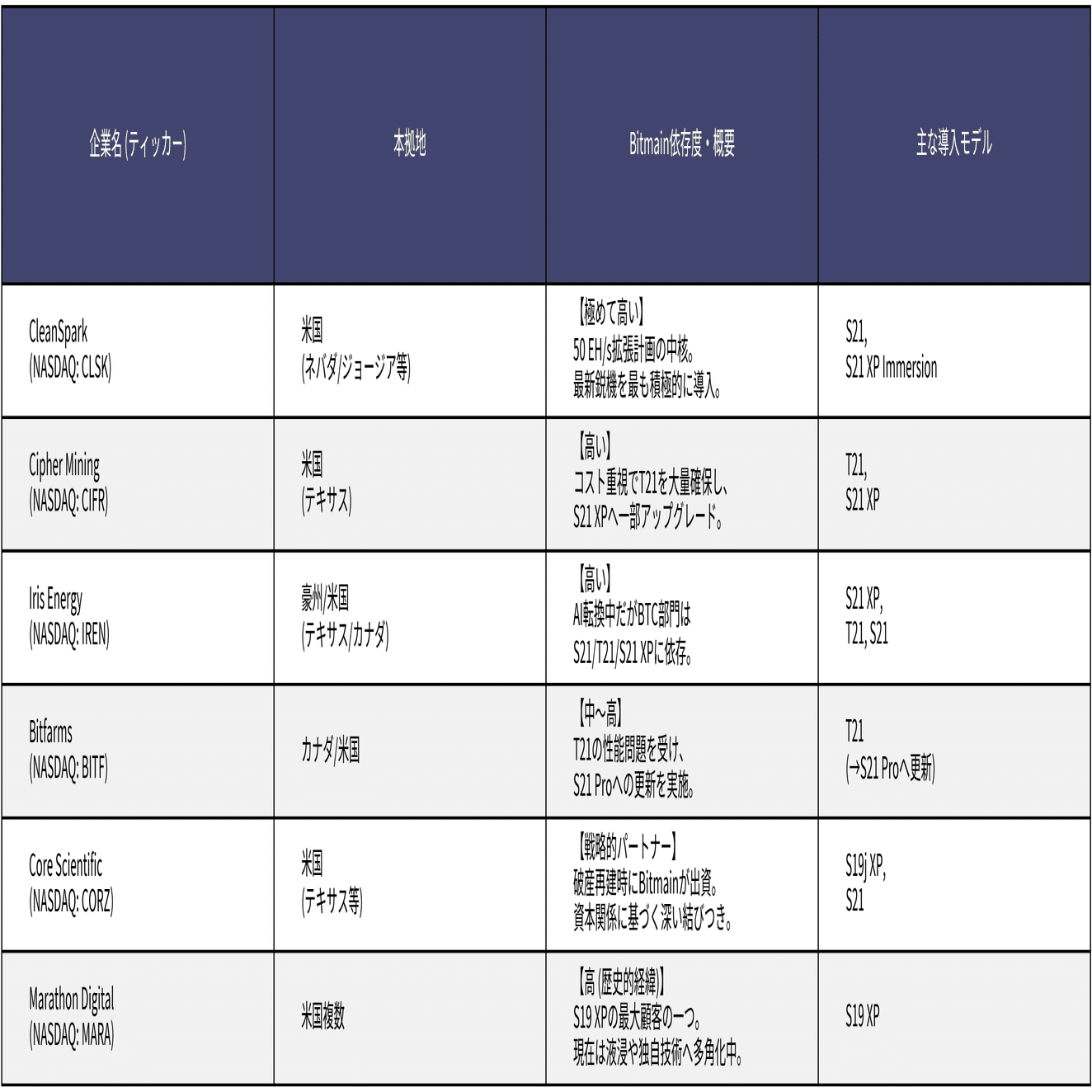 深堀り》（後編）米国安保 vs 中国製ASIC：ビットコインマイニングが「電力兵器」と化す日、Canaan (CAN)  の生存戦略｜US株ジャーナル＠米国株の情報をお届け！｜フォロバ100