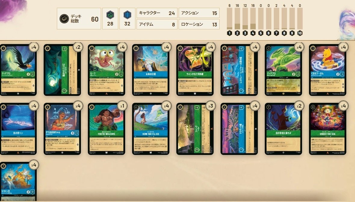 ロルカナ 多人数用デッキ 青緑トリトン 6弾環境｜ぶぶづけ