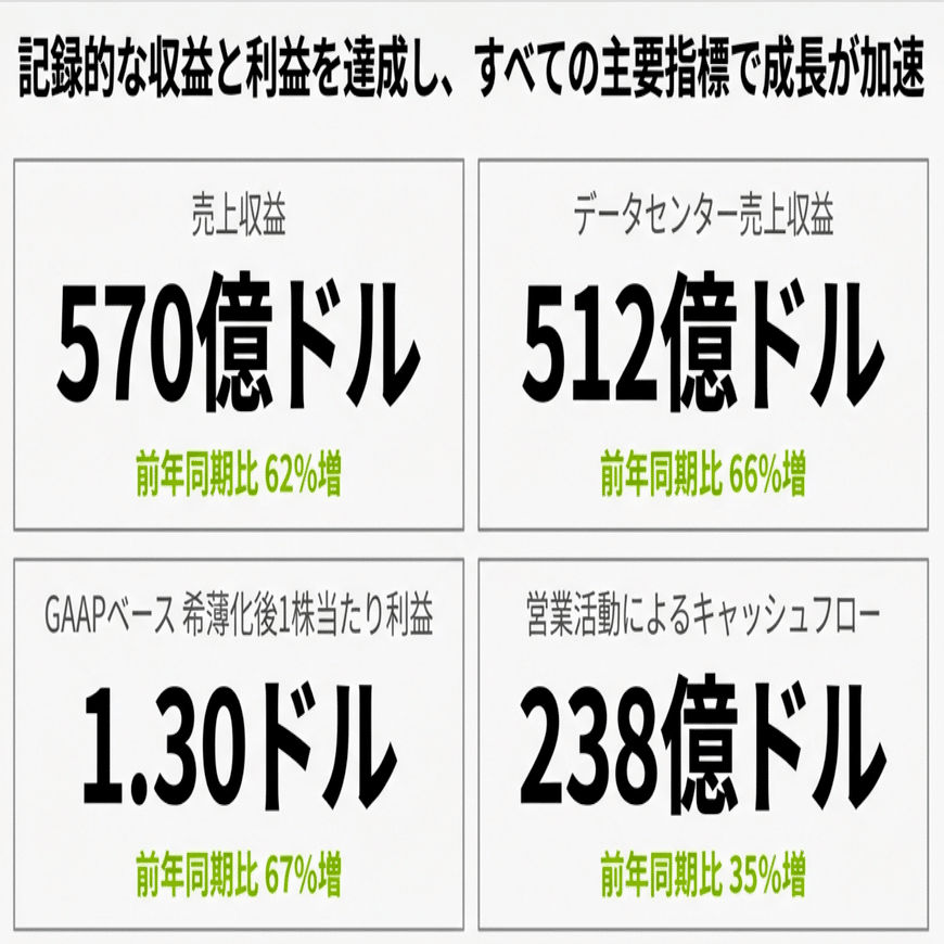 破壊的成長NVIDIA 2026Q3レポート2026年度第3四半期決算に関するCFO