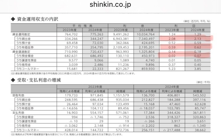 金融機関のディスクロージャー誌の読み方③｜yg_fstora