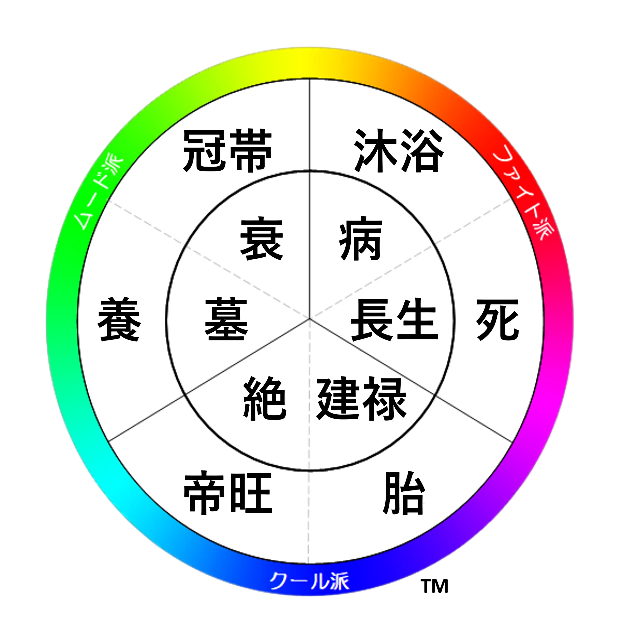 あなたの知識は無駄になりません。むしろ“原点回帰”で強くなる。共に進 