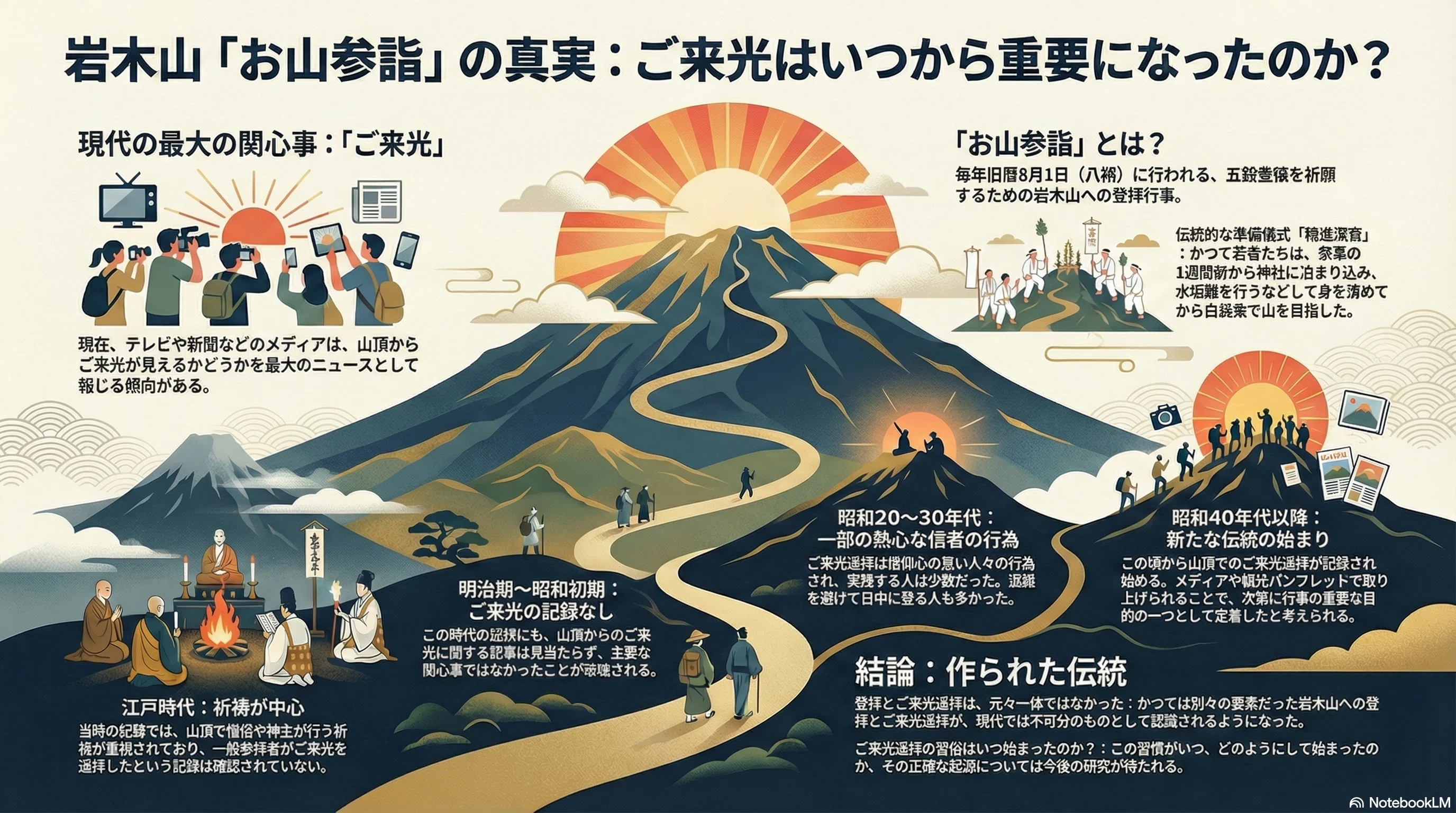 公の場での発言・インタビュー報道記録