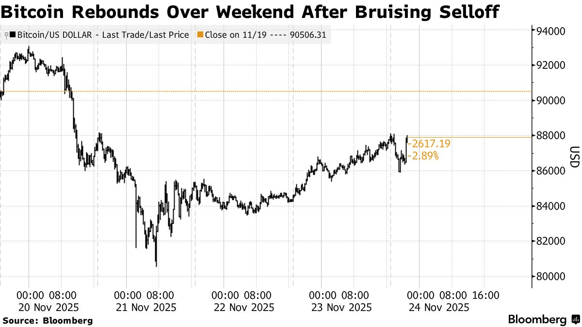 AIテック株は降伏か?【米国株投資マット 11/29】｜米国株投資マット