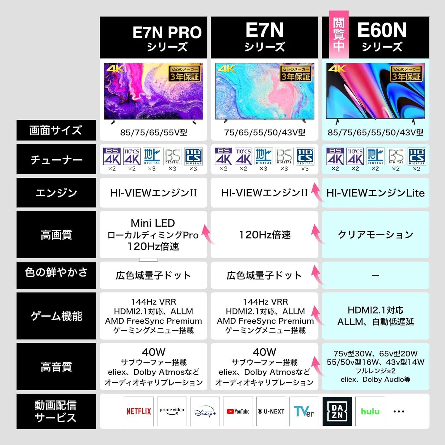 本音レビュー】ハイセンス 43V型 43E60N 4K スマート Wチューナー内蔵