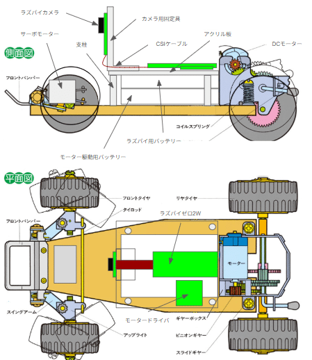 ラジコンカー作りまでの道④-車体、部品の選定～部品配置の構想-｜シュウゴ
