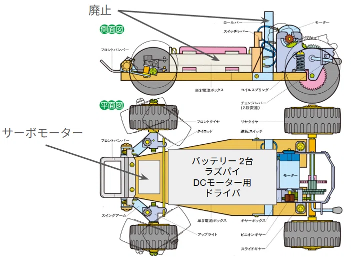 ラジコンカー作りまでの道④-車体、部品の選定～部品配置の構想-｜シュウゴ