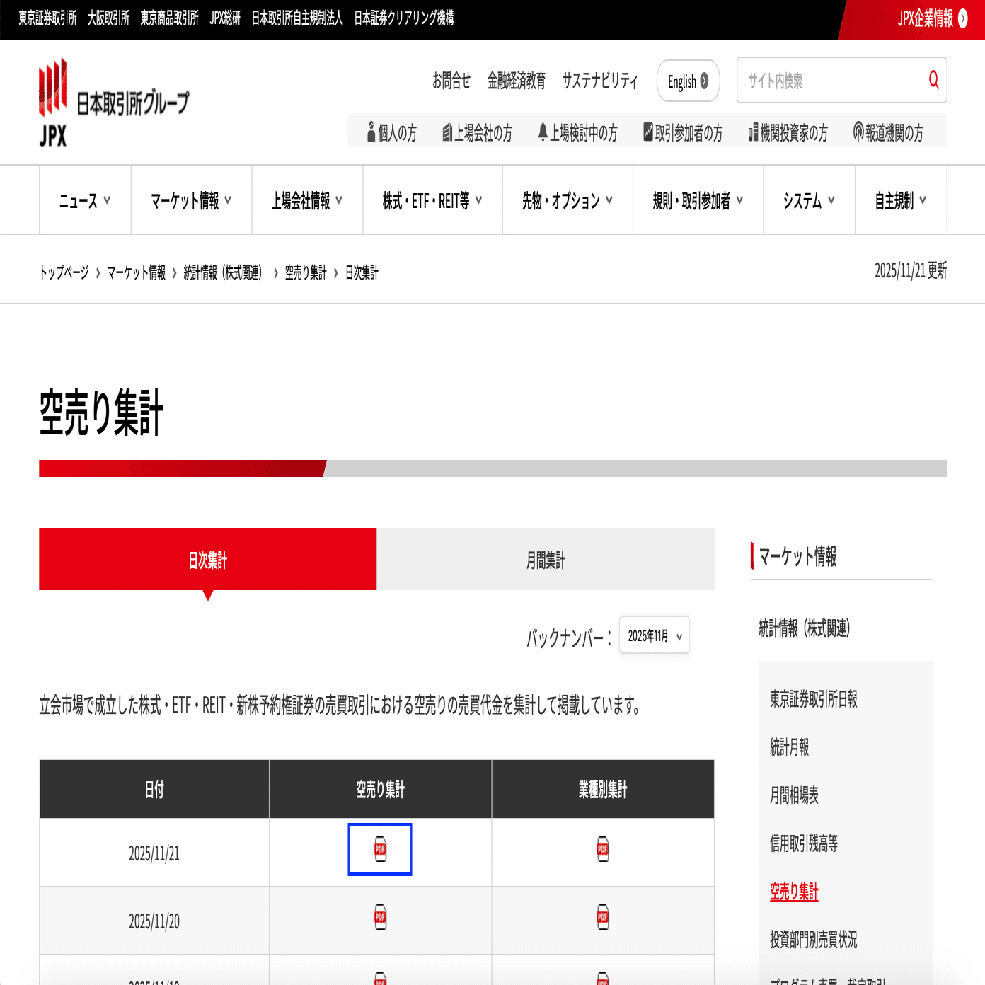 日本の空売り情報を入手する方法とは？｜サクッと読めるJapan Business Insights