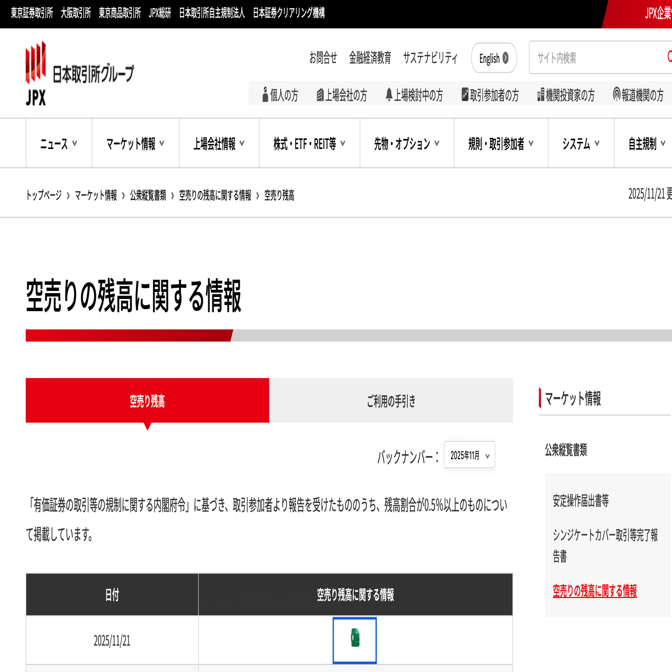 日本の空売り情報を入手する方法とは？｜サクッと読めるJapan Business Insights