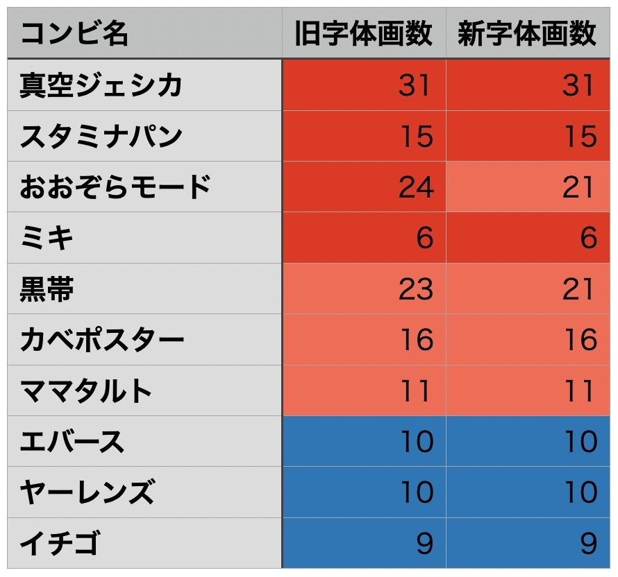 姓名判断だけでM-1優勝を当てたい！】〜準決30組の画数から、決勝10組