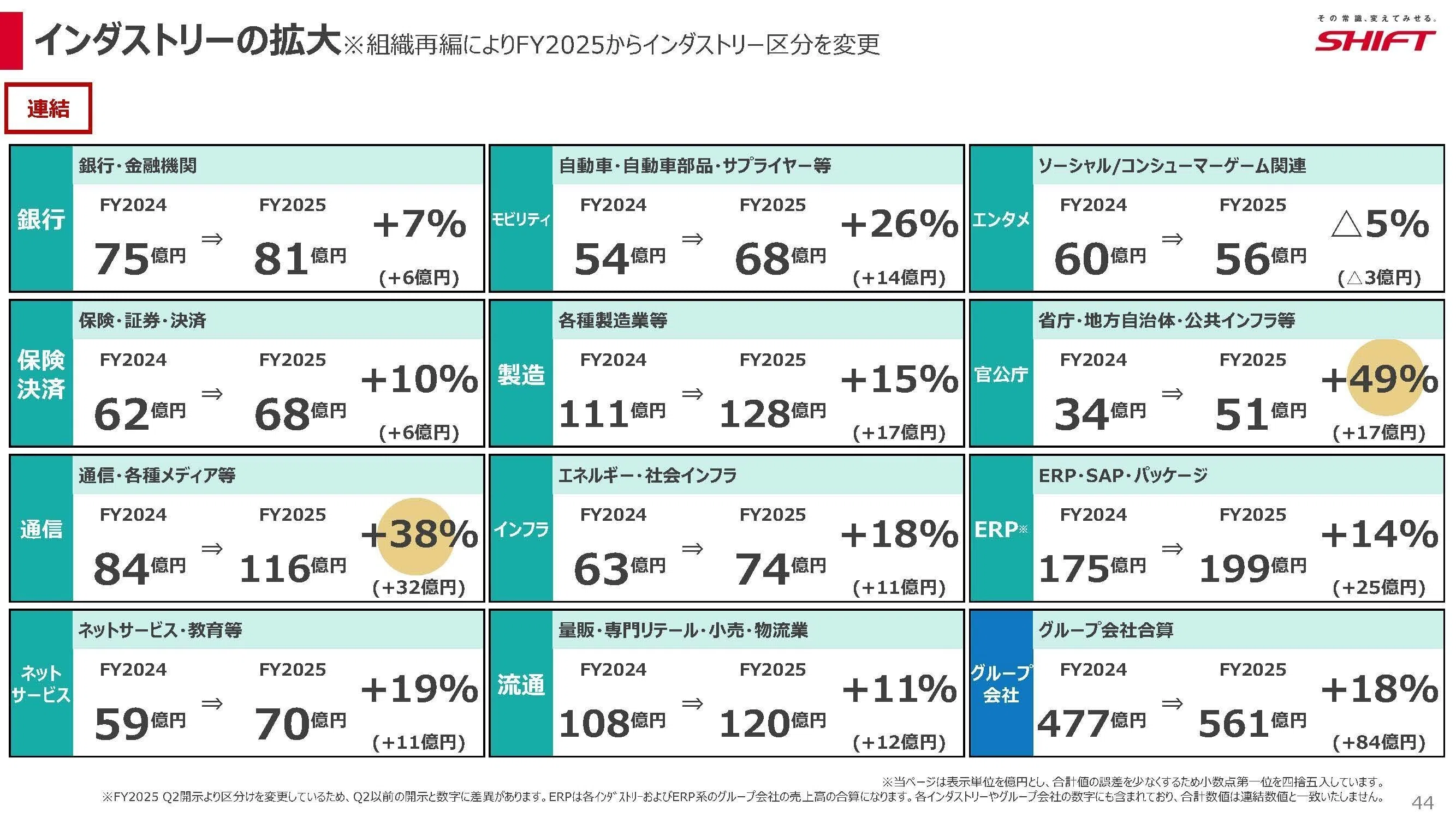SHIFT(3697)ソフトウェアテストの会社が大きく成長をしている理由と