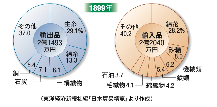 22 産業革命（紡績業と製糸業）｜AKI49｜あきちゃんの日本史