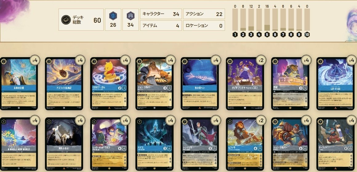 ロルカナ 多人数用デッキ 青黒怪獣大戦争 6段環境｜ぶぶづけ