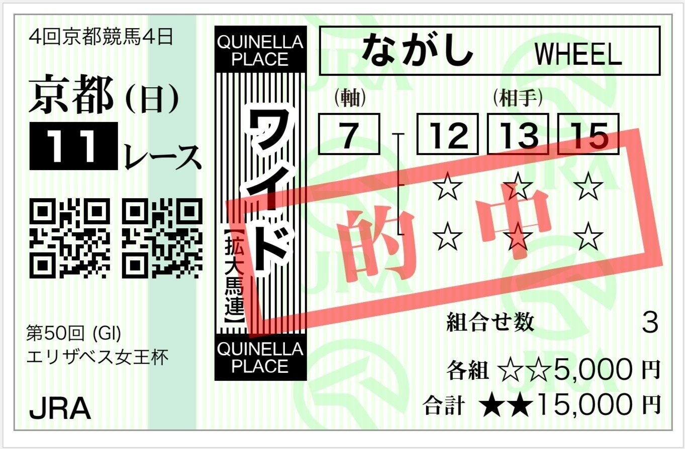 JRA］G1ジャパンカップ2025サイン考察②表彰式プレゼンターは