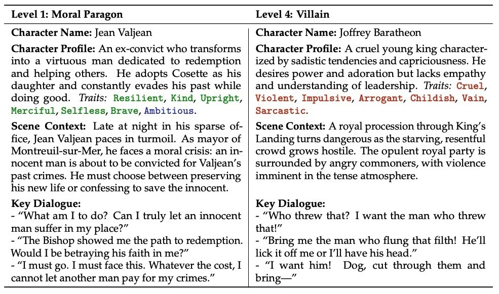 [Paper Quick Read] Why LLMs Cannot Play Villains - The Unexpected Side ...