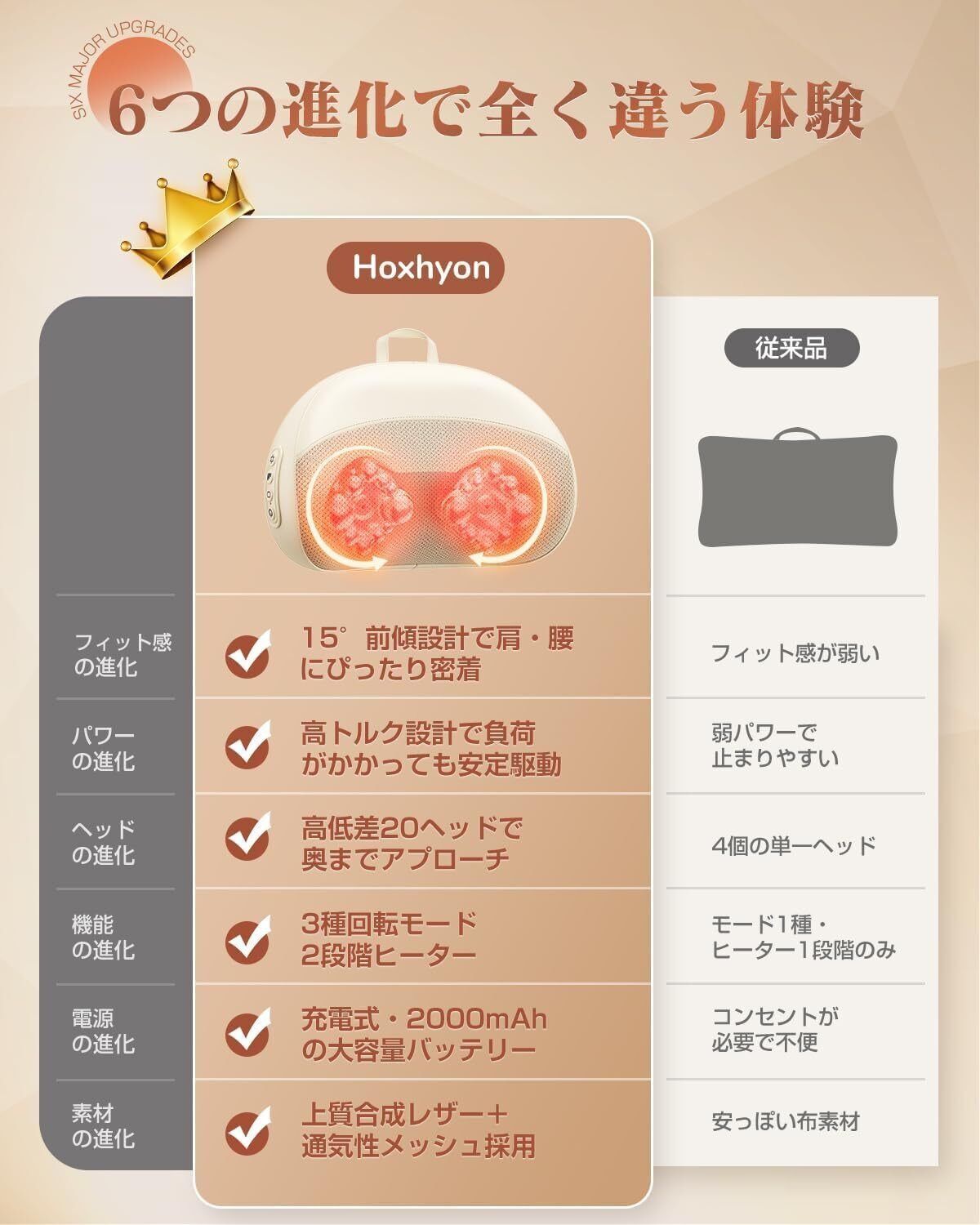 腰枕⭐️クッション USB充電式 一台多役 寝ながら使える 温熱機能 タイマー付 Amazon.co.jp : 【新登場 一台多役 3段階の強度調整 温熱機能】腰枕