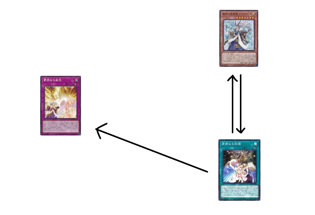 遊戯王MD】はじめての粛声｜琴音꜀(^. .^꜀ )꜆੭