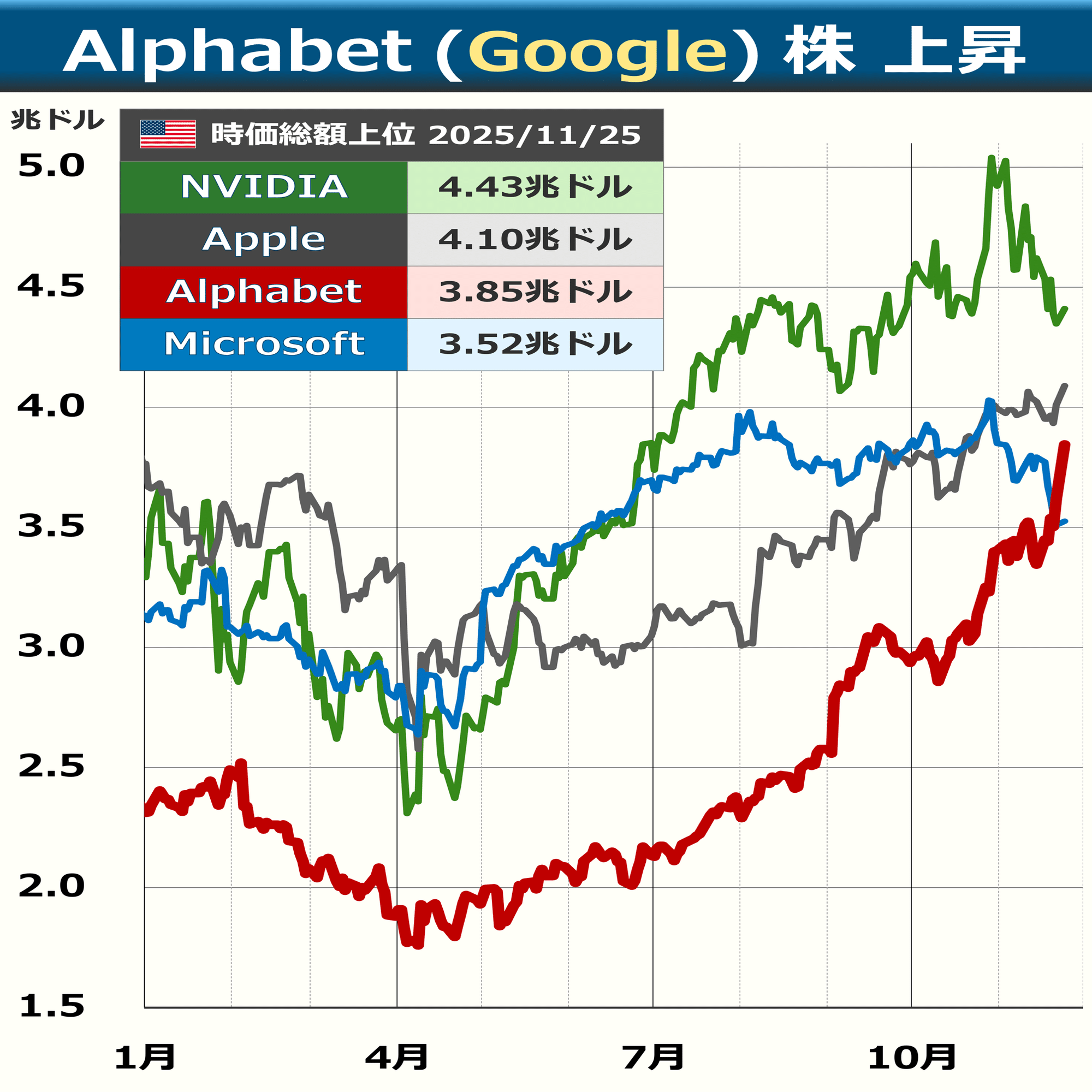 朝メモ】Alphabet株上昇「Gemini3」好評｜後藤達也