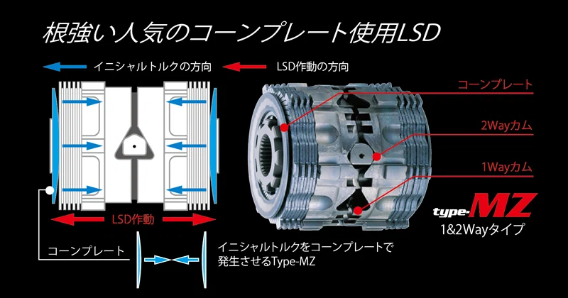r*o様 スバルレヴォーグVMGクスコMZタイプRS 我々ビークルフィールドも嘗ては良く使っていたクスコ製LSDタイプRS
