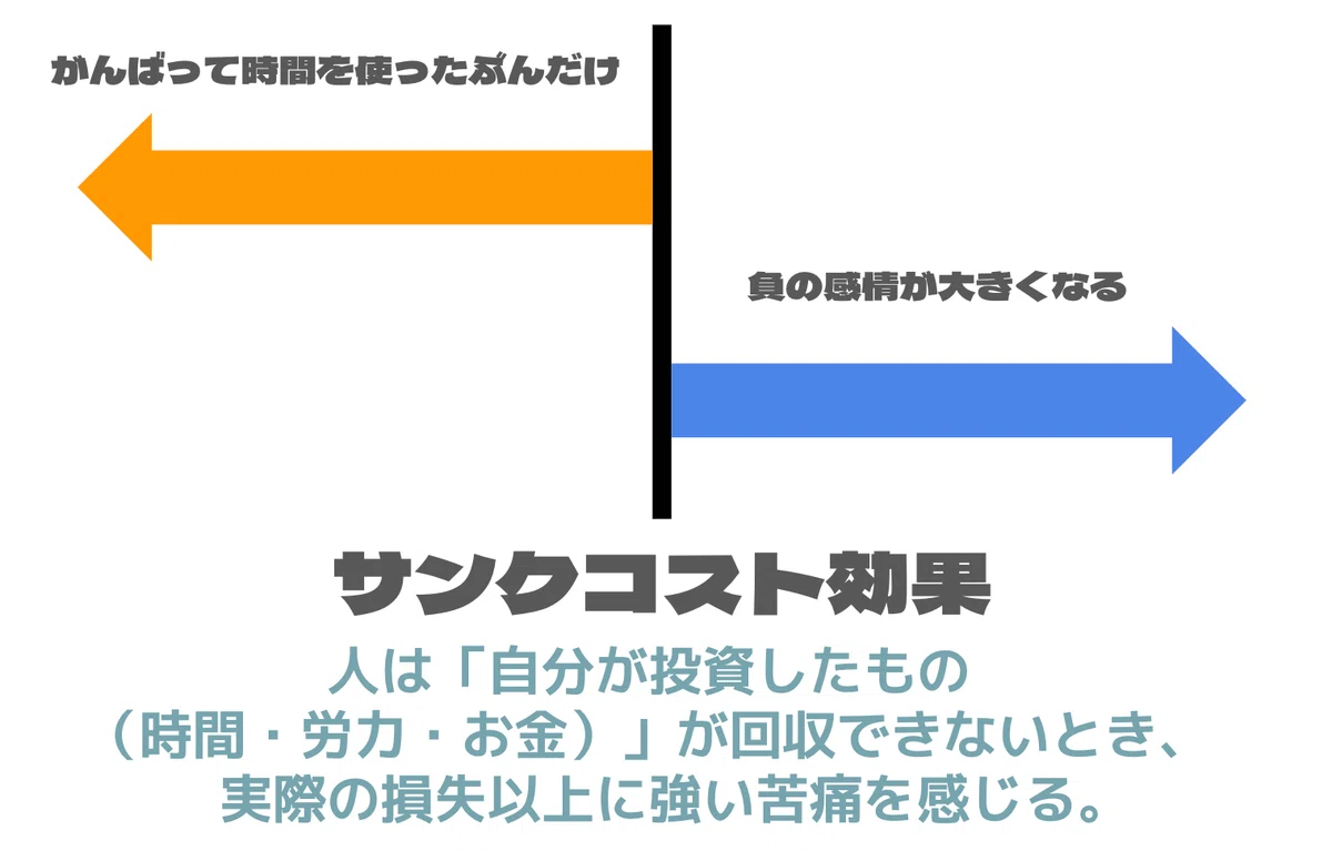 Note Chang 【乙】ポケカで負けて負けて悔しいときに見るnote|CHANG