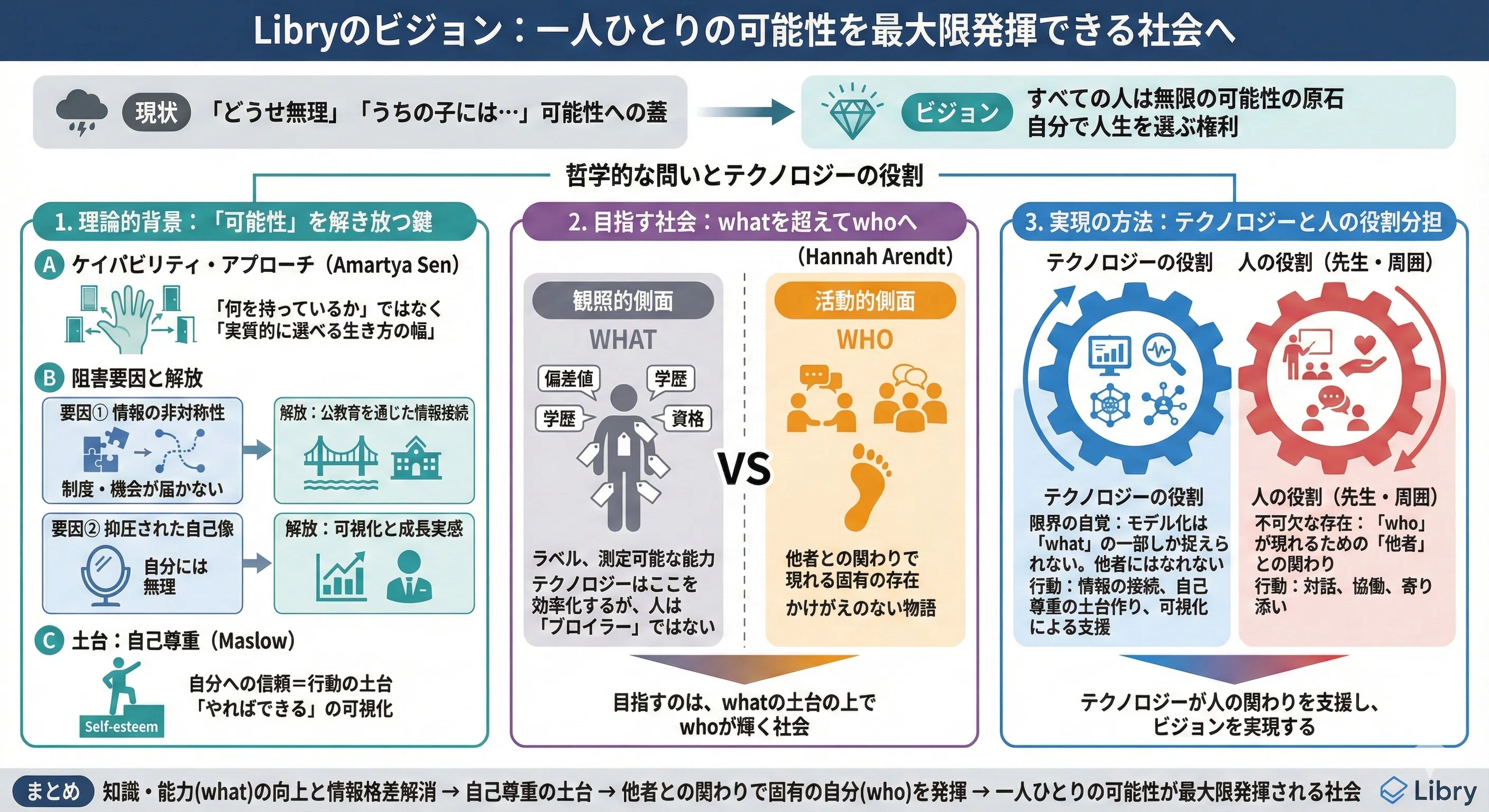 教育」は何を目指すべきか？｜アマルティア・センとアーレントの視点