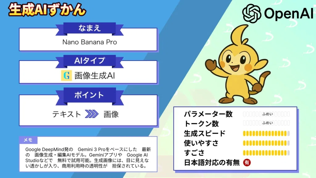 Nano Banana Pro