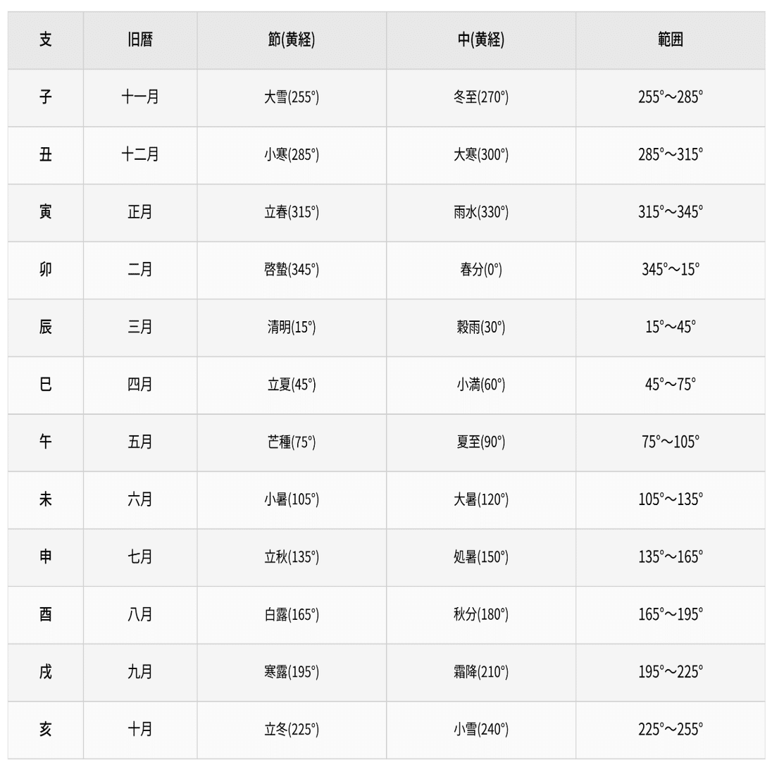 TOPIC】 亥（い）──純陰の極み、万物が根ざす原初の闇｜地球暦 HELIO
