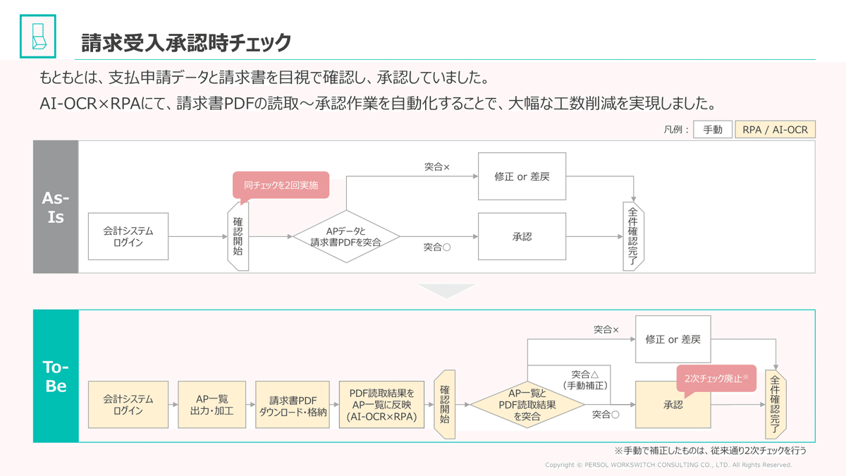 請求書受入承認業務のAs-Is・To-Beフロー