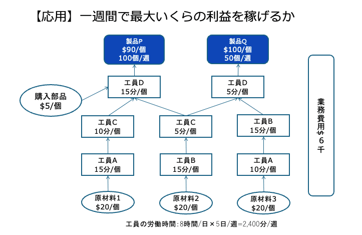 正しさ」に縋って起きたこと｜るーどら