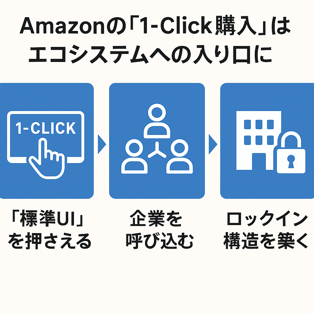 特許はオトリ】Amazon「1-Click」は拒絶されても勝った──“エコシステム戦略”の全貌：日本のユニコーン創出の鍵｜オペラシンフォニー｜元証券マン