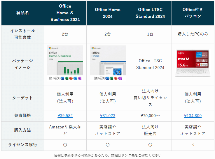 Microsoft Office  &Business 2024 2台用 マイクロソフト Office Home & Business 2024(永続版) PC2台