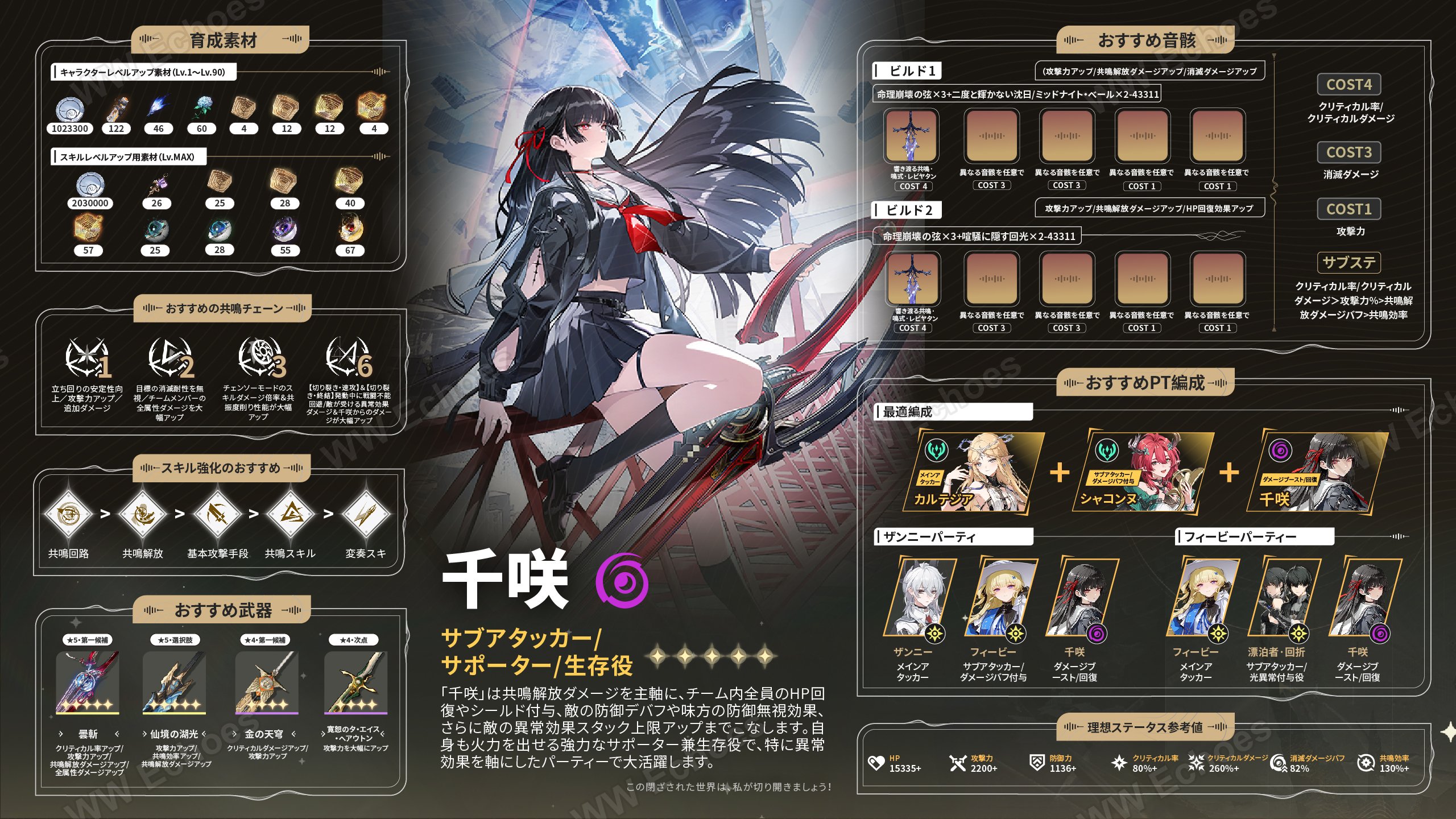 攻撃力 カード検索 ｜ Z/X - Zillions of enemy X - ゼクス公式サイト