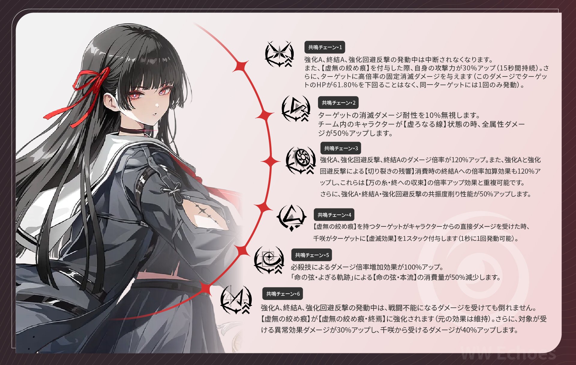 V2.8】異常パの強力サポーター兼生存枠！「千咲」完全育成ガイド｜WWEchoes