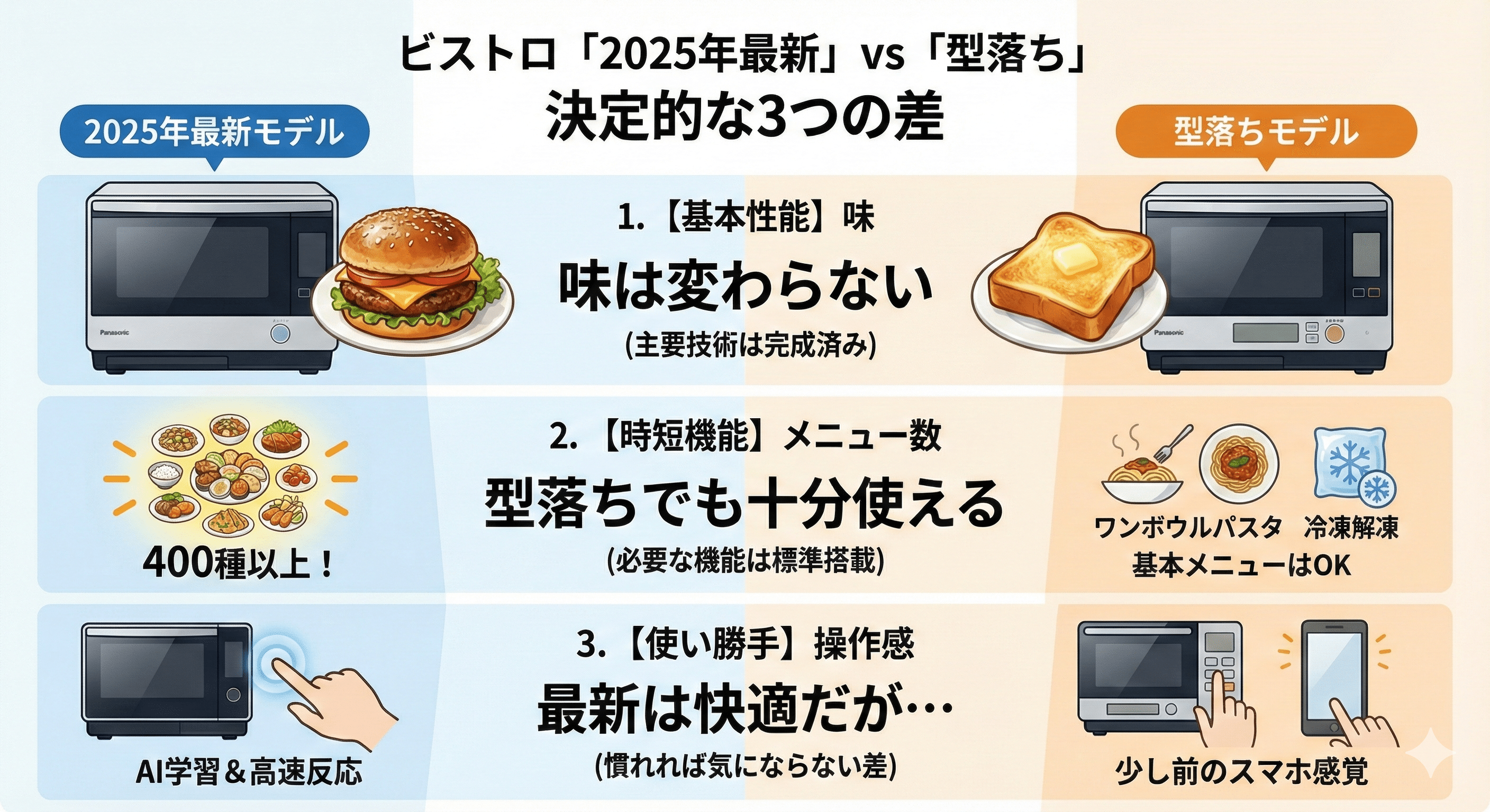 【未使用品】Panasonic ビストロ 2025年制 2026年最新】Yahoo!オークション -パナソニックビストロの中古品・新品