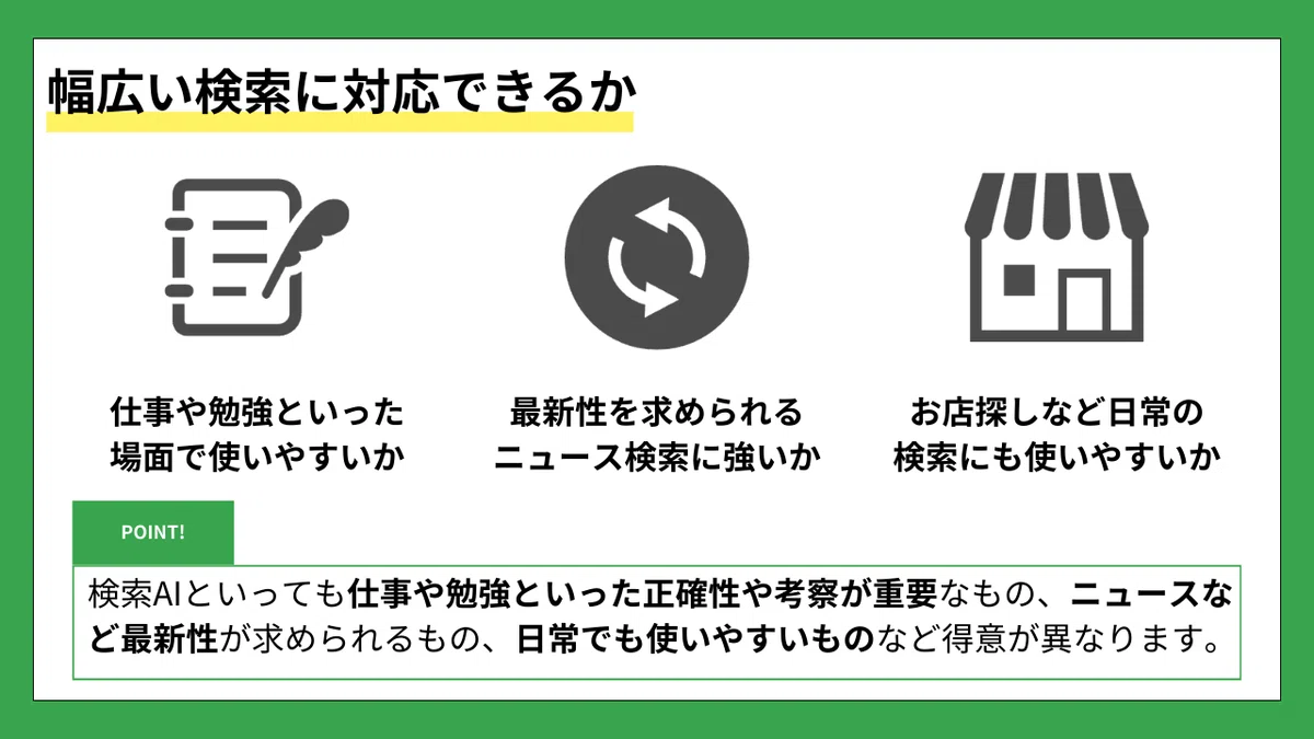 幅広い検索に対応できるか

（左のアイコン：メモと羽ペン）
仕事や勉強といった場面で使いやすいか

（中央のアイコン：更新・リロード矢印）
最新性を求められるニュース検索に強いか

（右のアイコン：お店の外観）
お店探しなど日常の検索にも使いやすいか

POINT!
検索AIといっても仕事や勉強といった正確性や考察が重要なもの、ニュースなど最新性が求められるもの、日常でも使いやすいものなど得意が異なります。
