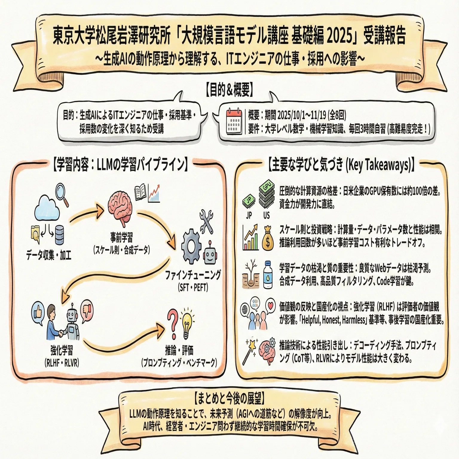 東大松尾研の大規模言語モデル講座に参加した社長のメモ｜片山良平